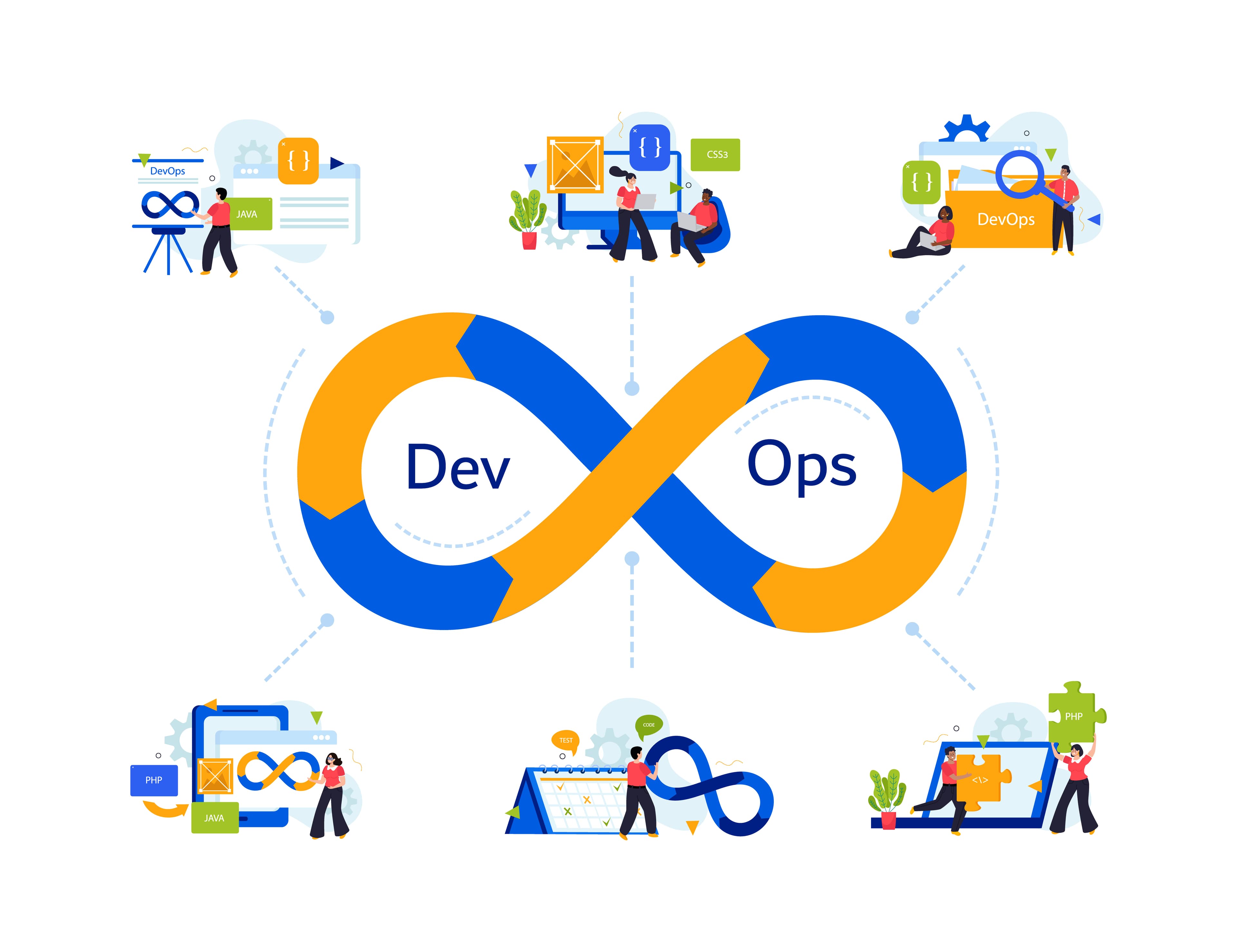 DevOps: Bridging the Gap Between Development and Operations